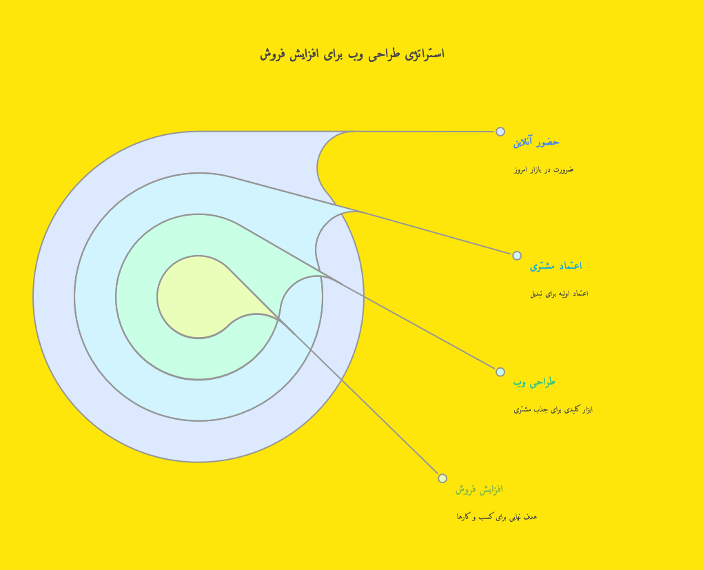طراحی سایت شرکت در اصفهان