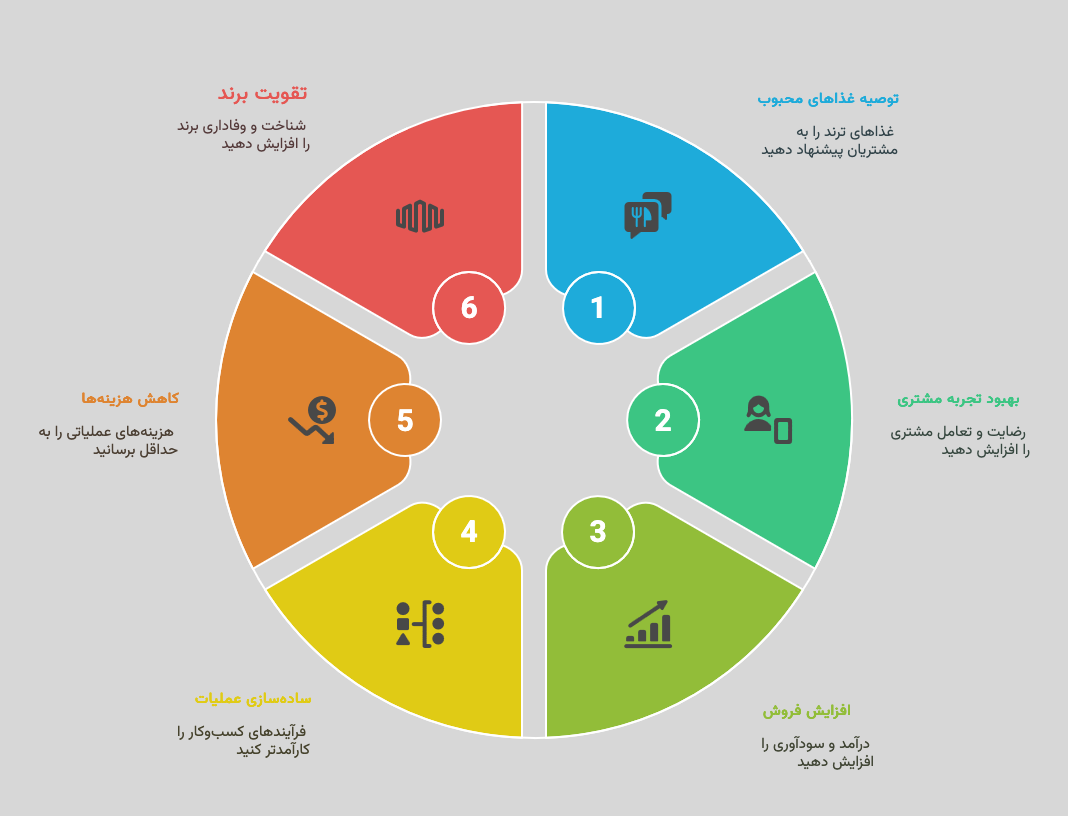 طراحی منو دیجیتال