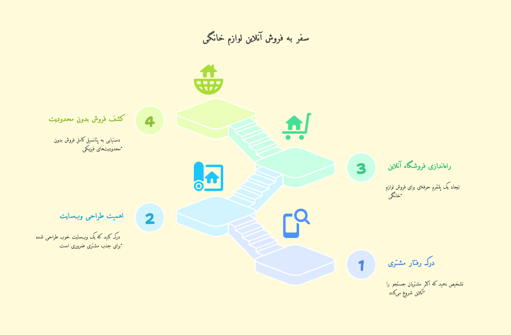 طراحی سایت لوازم خانگی