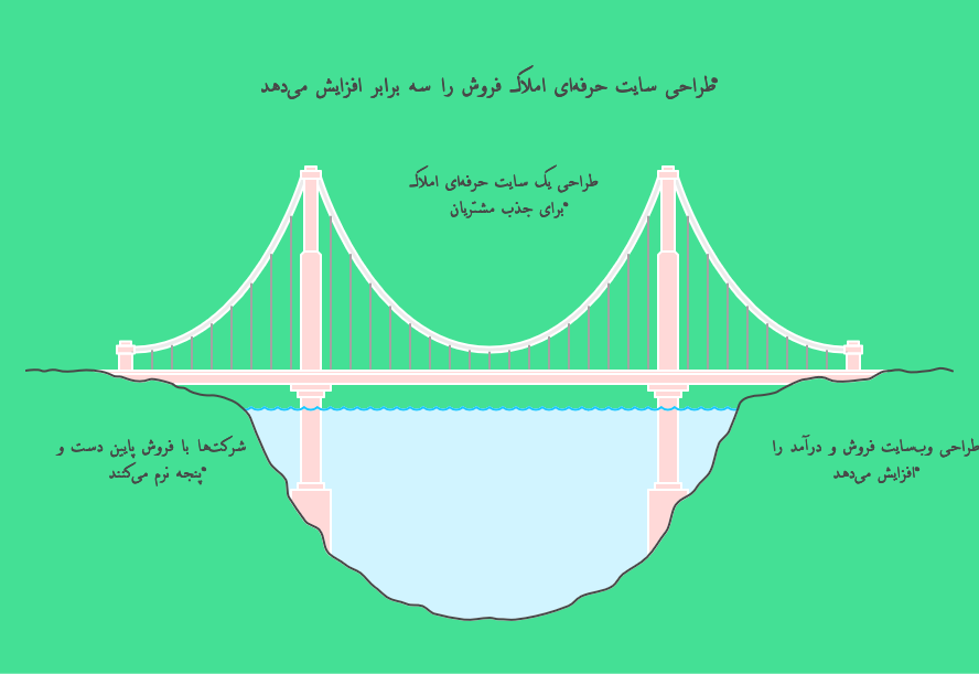 طراحی سایت املاک