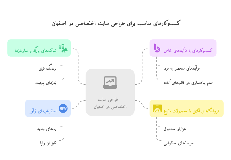 طراحی سایت اختصاصی