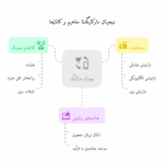 دیجیتال مارکتینگ