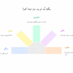 انتخاب نام برند